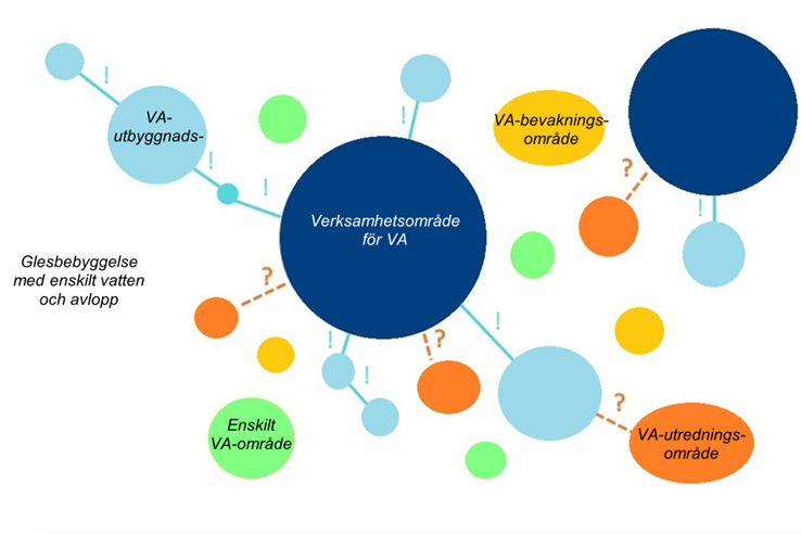 Schematisk figur över de olika fyra områdestyperna och verksamhetsområde för VA.