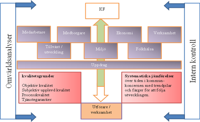 Diagram över ledningssystem.