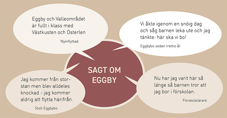 Fyra citat från Eggbybor. -Eggby och Valleområdet är fullt i klass med Västkusten och Österlen. -Vi åkte igenom en snöig dag och såg barnen leka ute och jag tänkte: här ska vi bo! -Jag kommer från storstan men blev alldeles knockad - jag kommer aldrig att flytta härifrån. -Nu har jag varit här så länge så barnen tror att jag bor i förskolan.