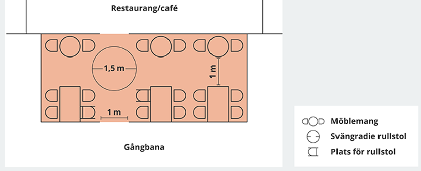 Exempel på möblering.