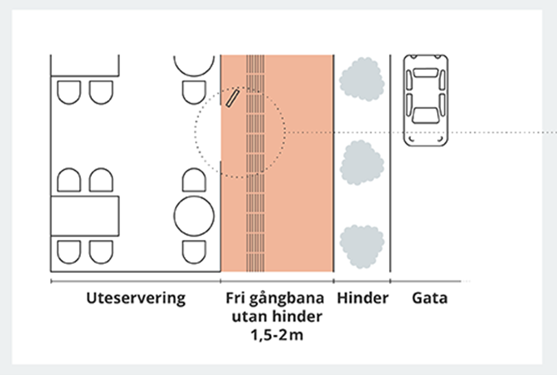 Exempel på placering.